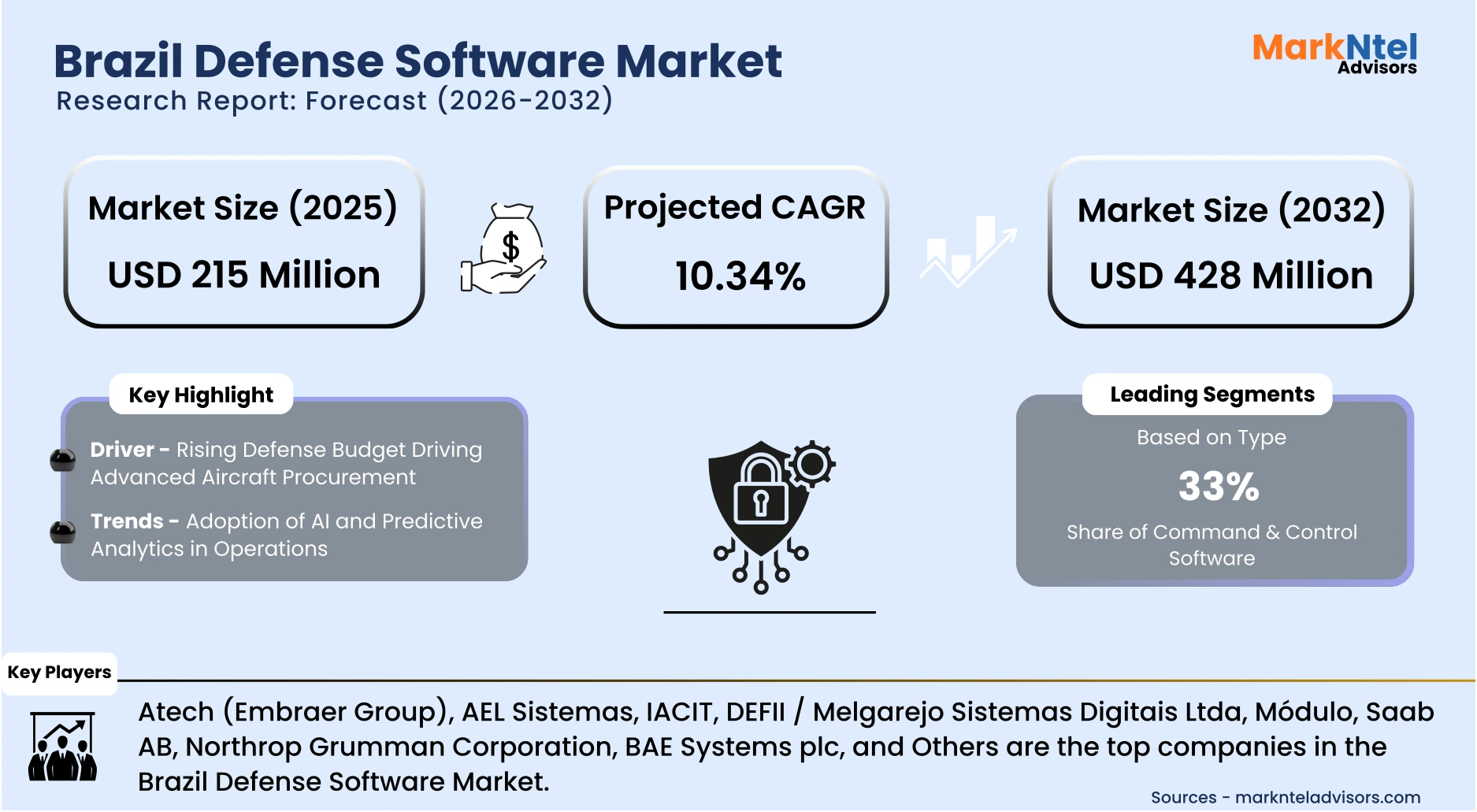 Digital defense monitoring system used by Brazil armed forces